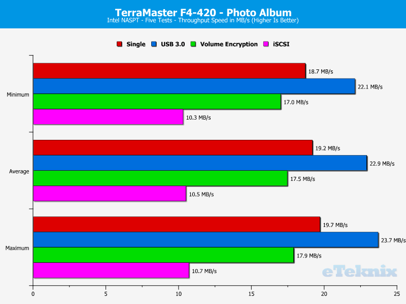 TerraMaster F4-420 ChartAnalSpecial 12 photo album