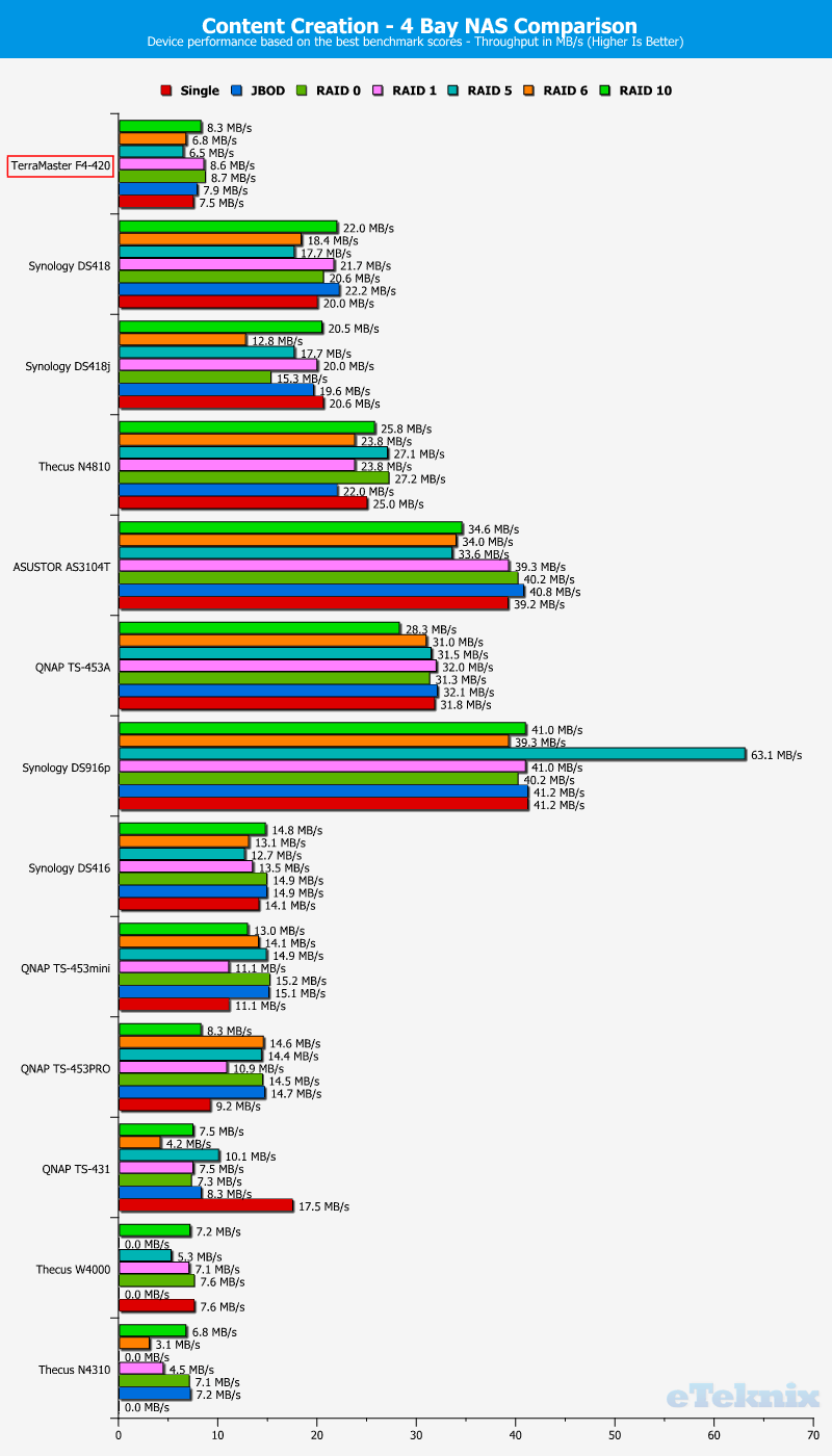 TerraMaster F4-420 ChartCompClassic 06 Content Creation