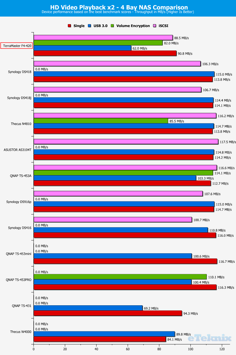 TerraMaster F4-420 ChartCompSpecial 02 HD Video x2