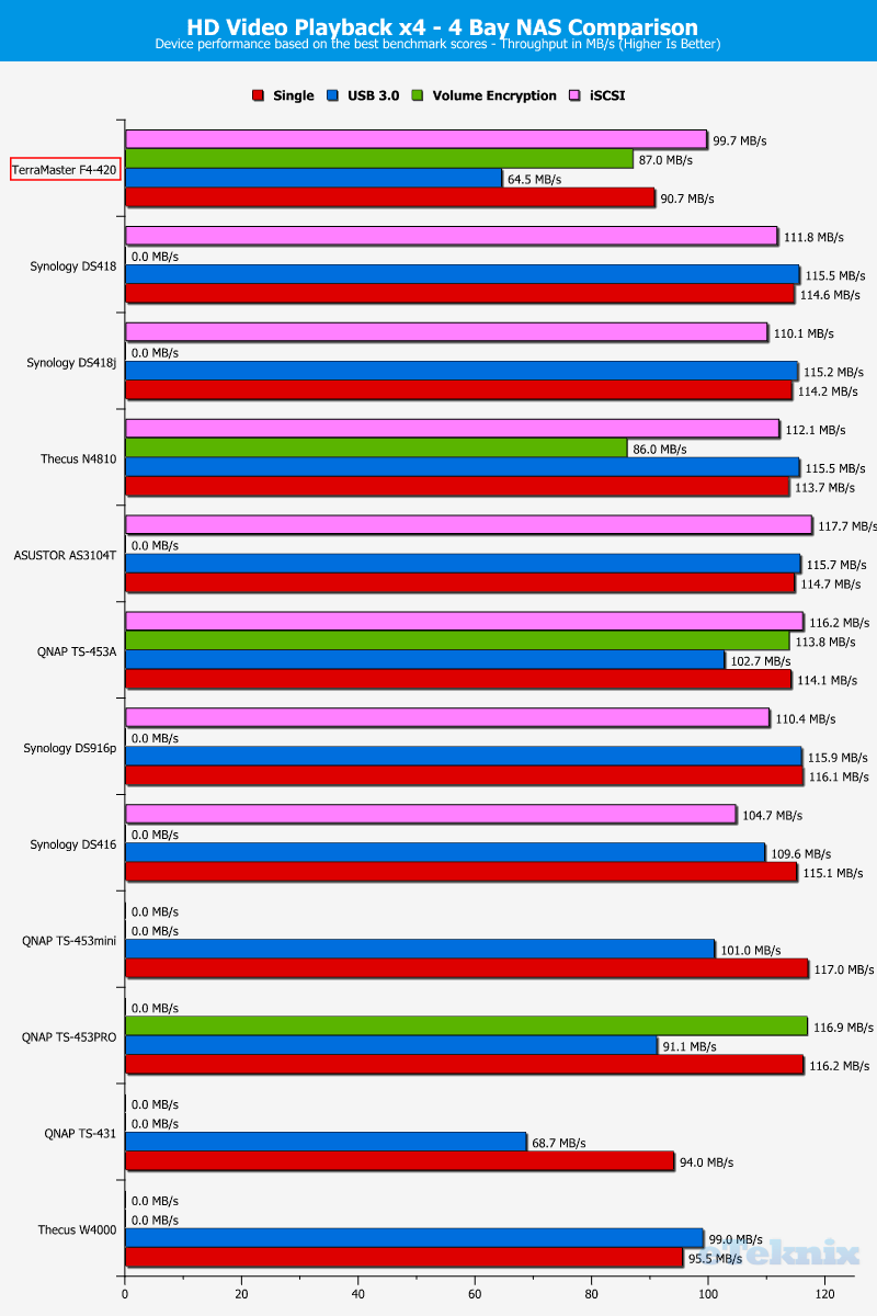 TerraMaster F4-420 ChartCompSpecial 03 HD Video x4