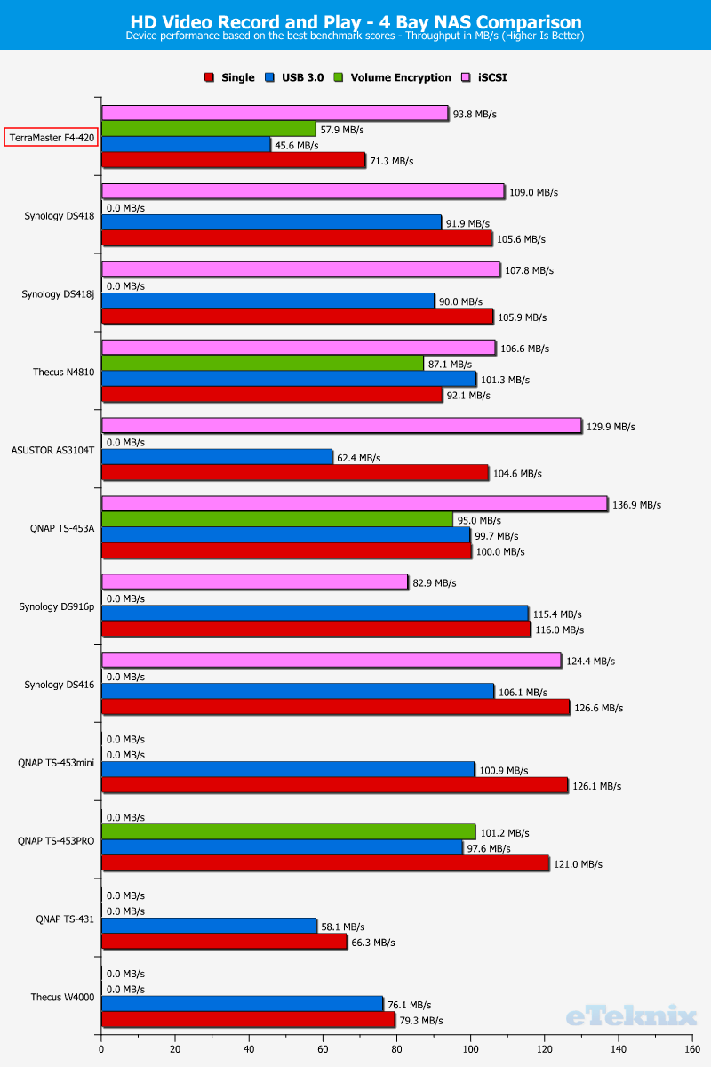 TerraMaster F4-420 ChartCompSpecial 05 HD Video rec and play