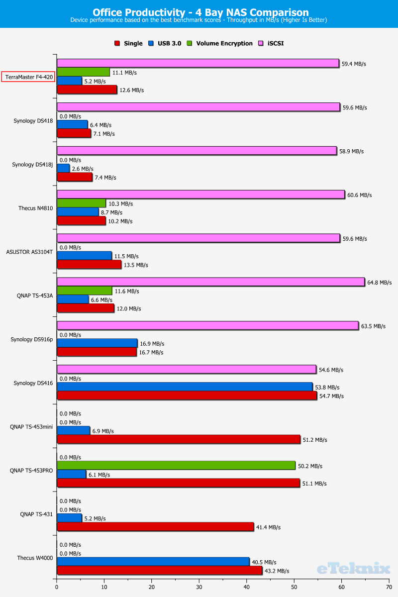 TerraMaster F4-420 ChartCompSpecial 07 Office
