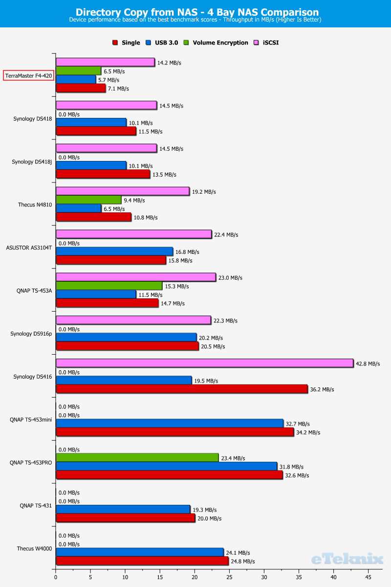 TerraMaster F4-420 ChartCompSpecial 11 dir from nas
