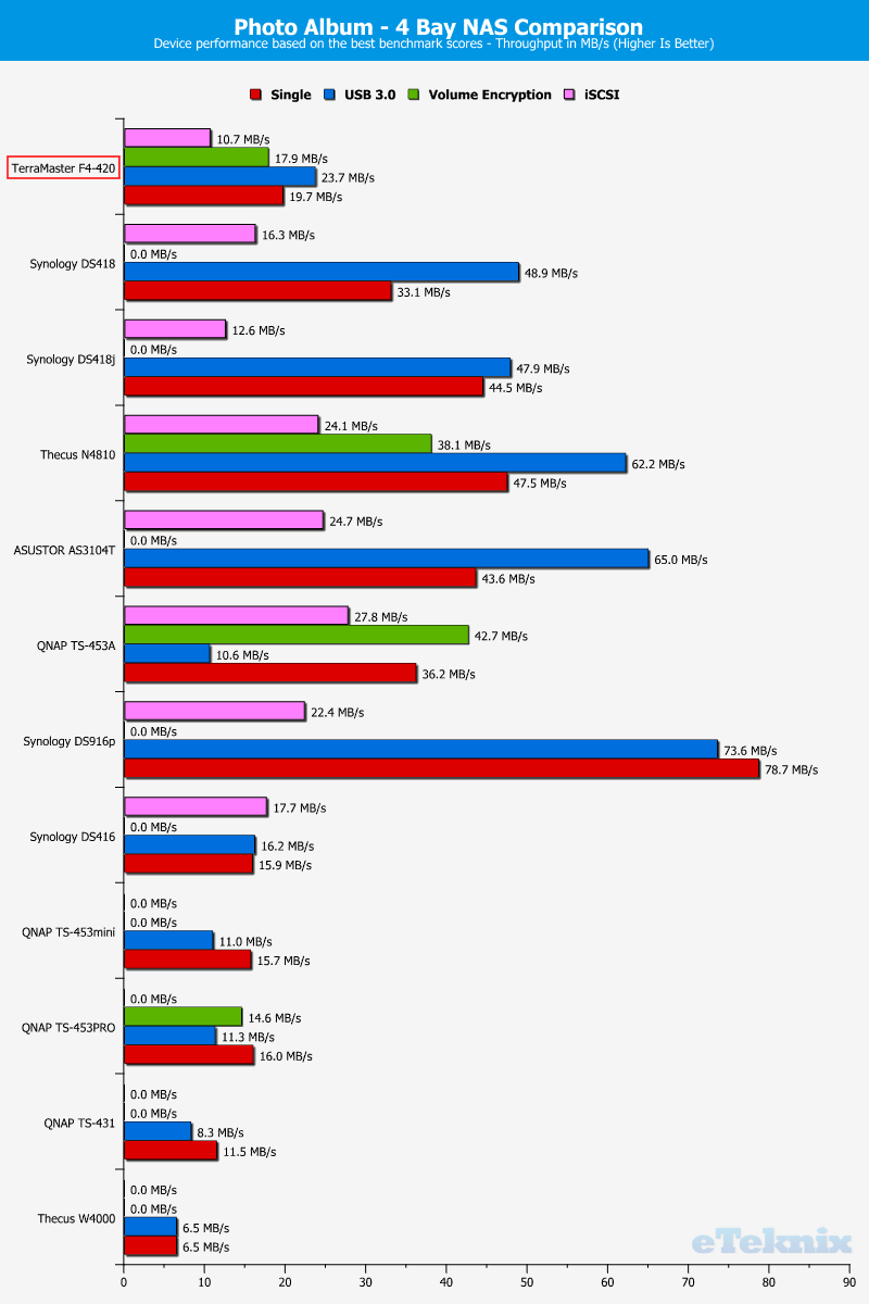 TerraMaster F4-420 ChartCompSpecial 12 photo album