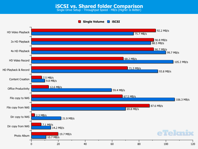 TerraMaster F4-420 ChartExtra iSCSI