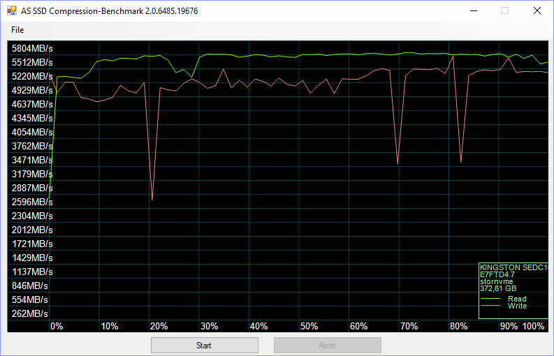 Kingston DCP1000 BenchFreshRAID0 asssd 4 compr 75