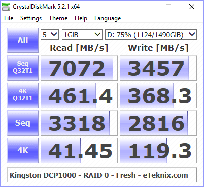 Kingston DCP1000 BenchFreshRAID0 cdm 75