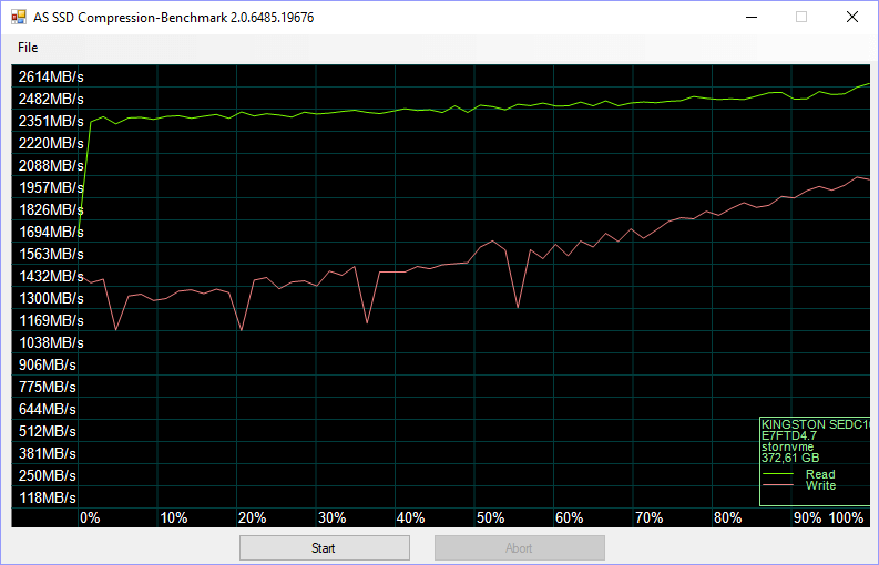 Kingston DCP1000 BenchJBOD asssd 4 compr 75