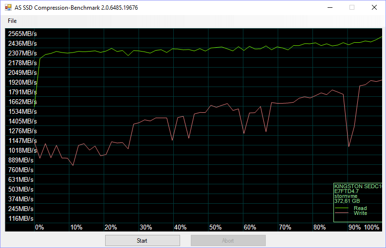 Kingston DCP1000 BenchRAID1 asssd 4 compr 75