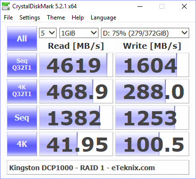 Kingston DCP1000 BenchRAID1 cdm 75