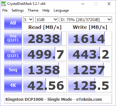 Kingston DCP1000 BenchSingle cdm 75