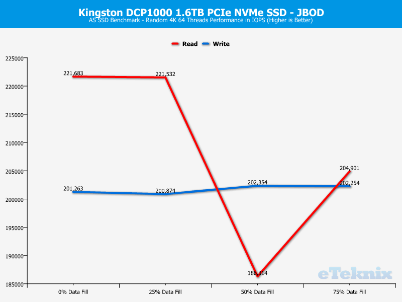 Kingston DCP1000 ChartMode JBOD ASSSD 2 random