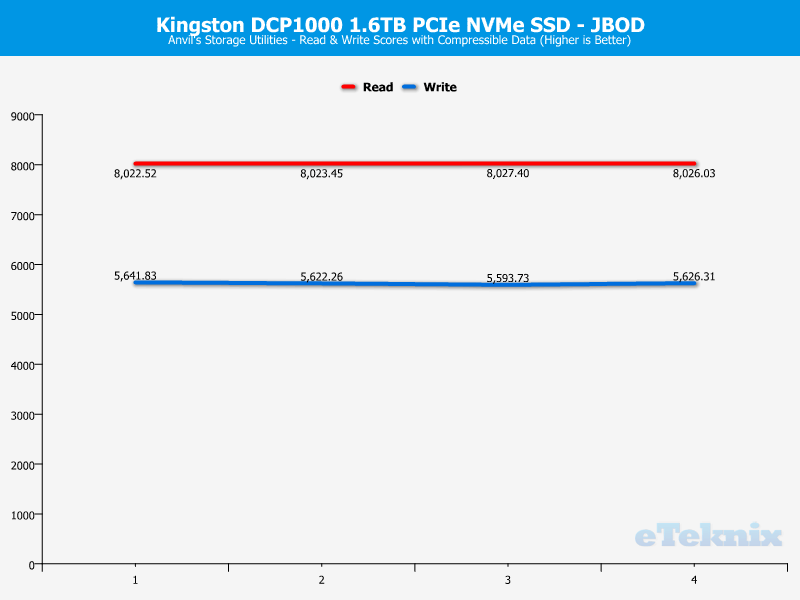 Kingston DCP1000 ChartMode JBOD Anvils 1 compressible