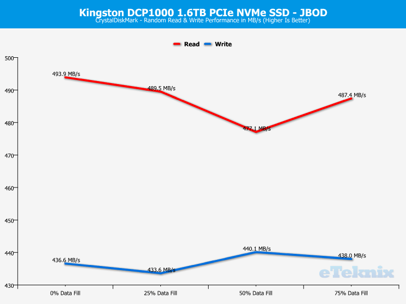 Kingston DCP1000 ChartMode JBOD CDM 2 random