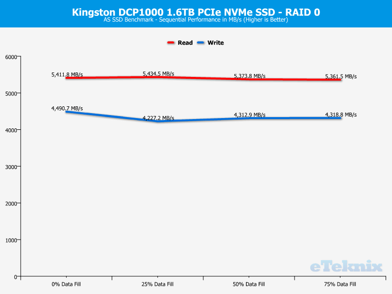 Kingston DCP1000 ChartMode RAID0 ASSSD 1 sequential