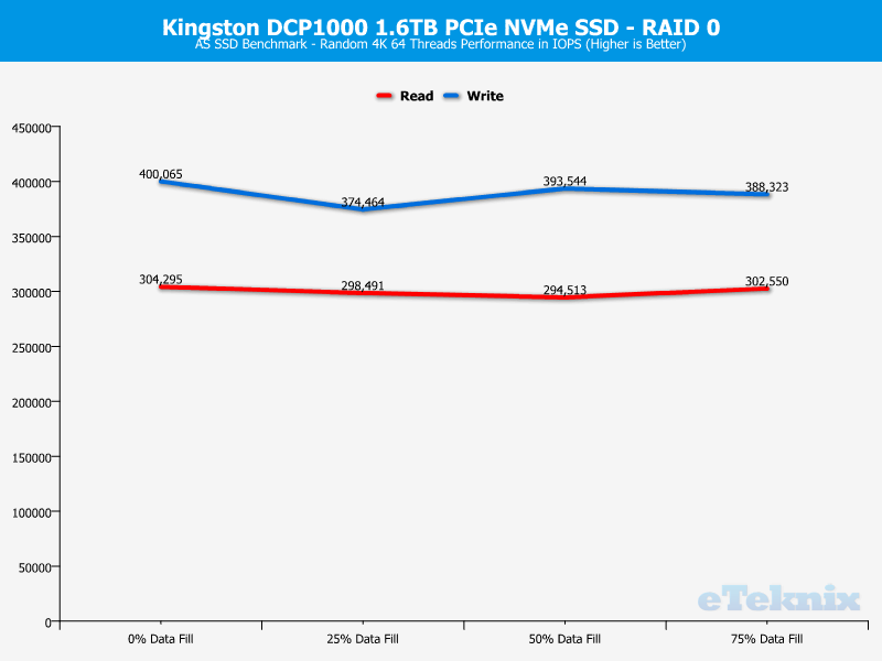 Kingston DCP1000 ChartMode RAID0 ASSSD 2 random