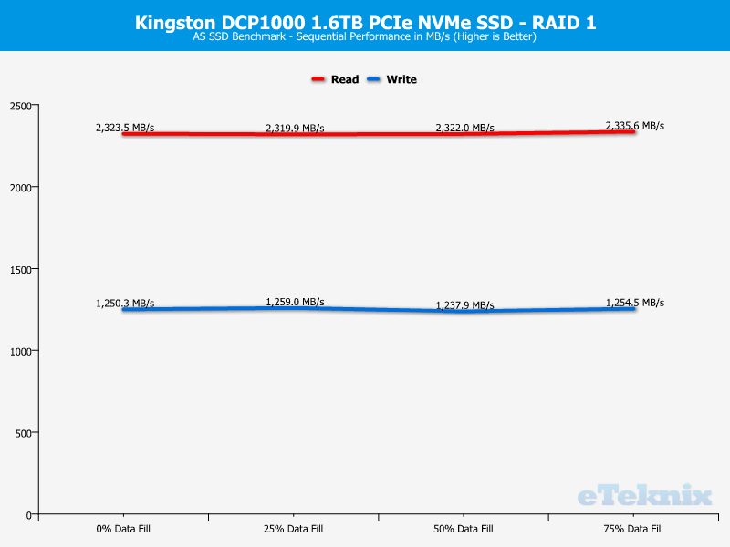Kingston DCP1000 ChartMode RAID1 ASSSD 1 sequential