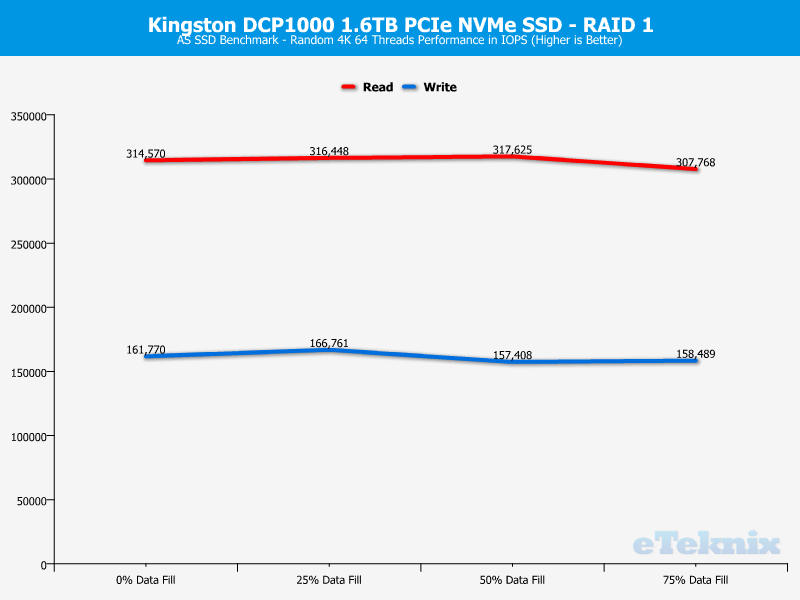 Kingston DCP1000 ChartMode RAID1 ASSSD 2 random