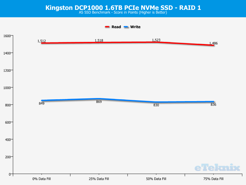 Kingston DCP1000 ChartMode RAID1 ASSSD 4 score