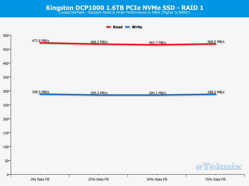 Kingston DCP1000 ChartMode RAID1 CDM 2 random