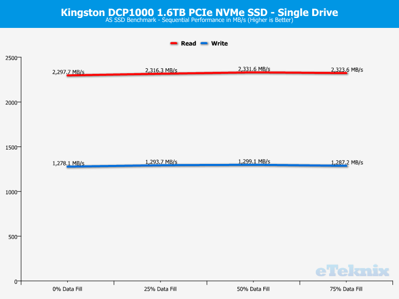 Kingston DCP1000 ChartMode Single ASSSD 1 sequential