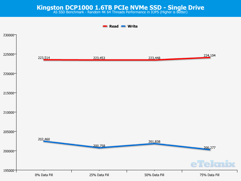 Kingston DCP1000 ChartMode Single ASSSD 2 random