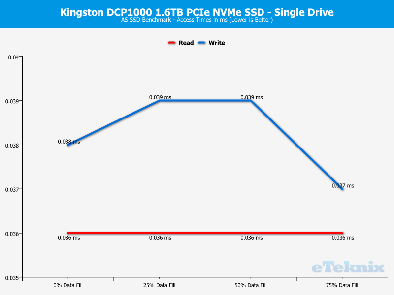 Kingston DCP1000 ChartMode Single ASSSD 3 access