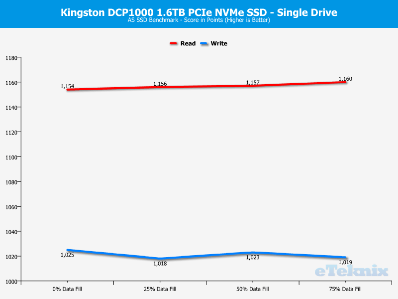 Kingston DCP1000 ChartMode Single ASSSD 4 score