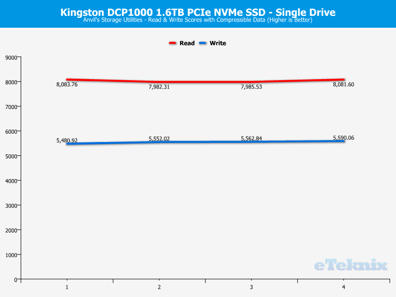 Kingston DCP1000 ChartMode Single Anvils 1 compressible