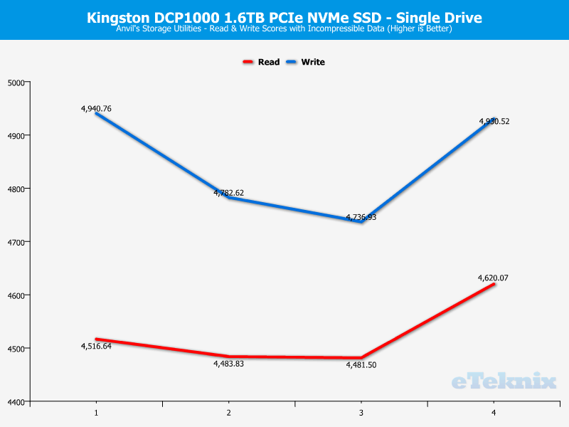 Kingston DCP1000 ChartMode Single Anvils 2 incompressible