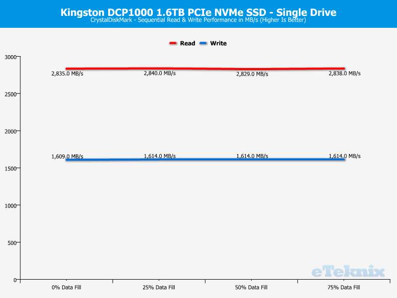 Kingston DCP1000 ChartMode Single CDM 1 sequential