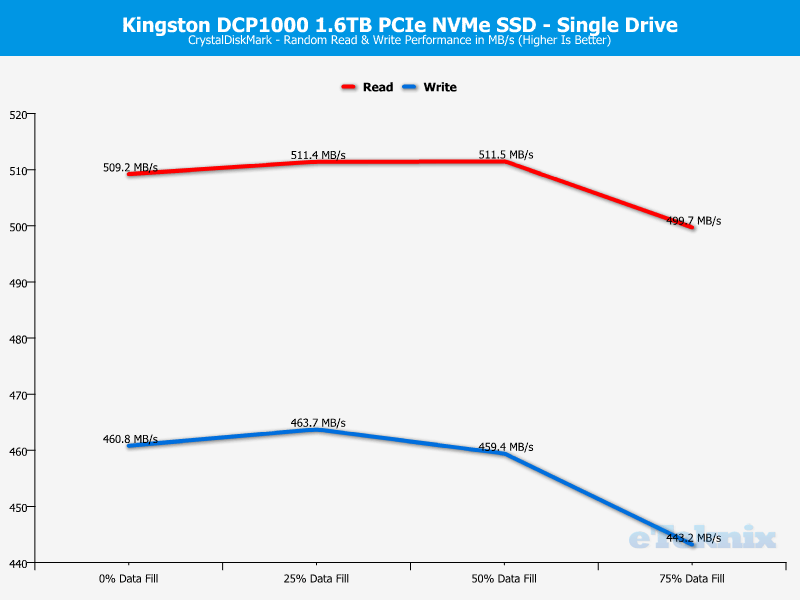 Kingston DCP1000 ChartMode Single CDM 2 random