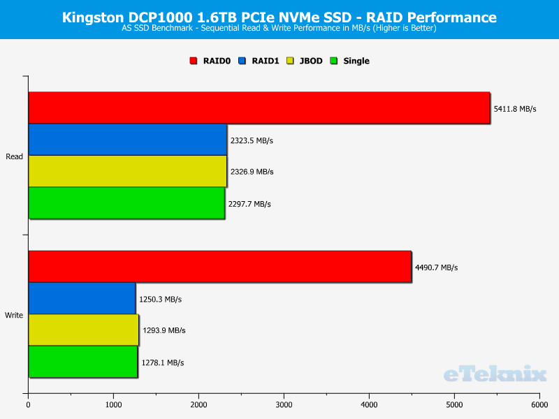 Kingston DCP1000 ChartModeAnalysis ASSSD 1 sequential