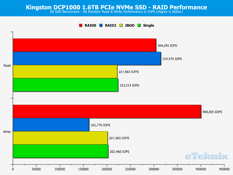 Kingston DCP1000 ChartModeAnalysis ASSSD 2 Random