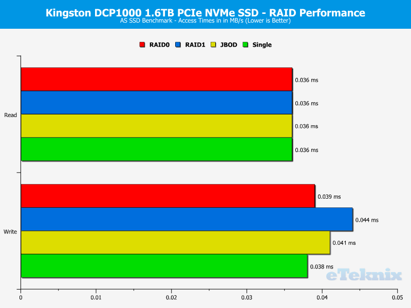 Kingston DCP1000 ChartModeAnalysis ASSSD 3 Access