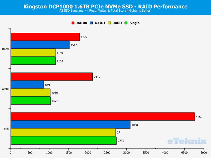 Kingston DCP1000 ChartModeAnalysis ASSSD 4 Score