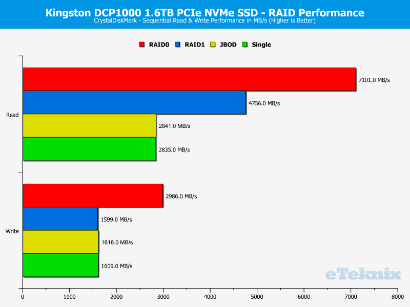 Kingston DCP1000 ChartModeAnalysis CDM 1 sequential