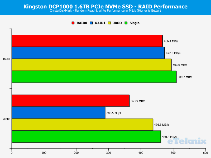 Kingston DCP1000 ChartModeAnalysis CDM 2 random