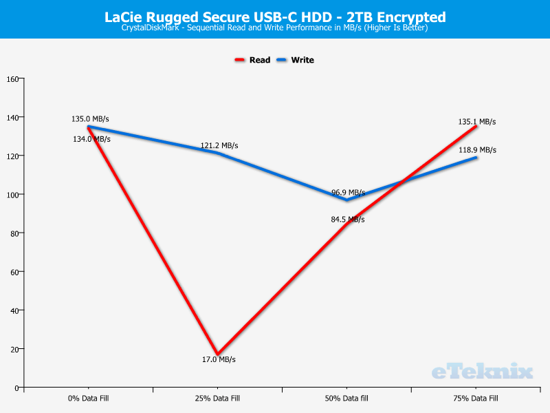 LaCie Rugged Secure ChartSecureAnal CDM 1 sequential