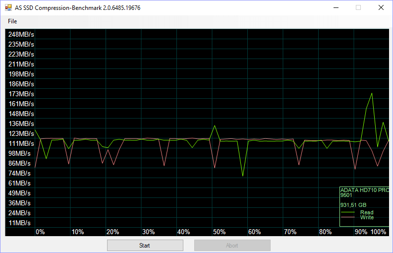 ADATA HD710Pro 1TB Bench asssd 4 compr 0