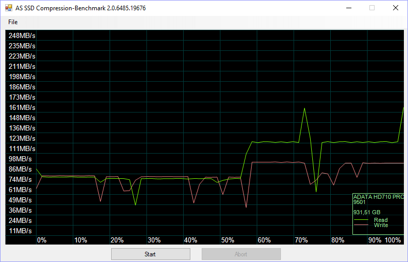 ADATA HD710Pro 1TB Bench asssd 4 compr 75