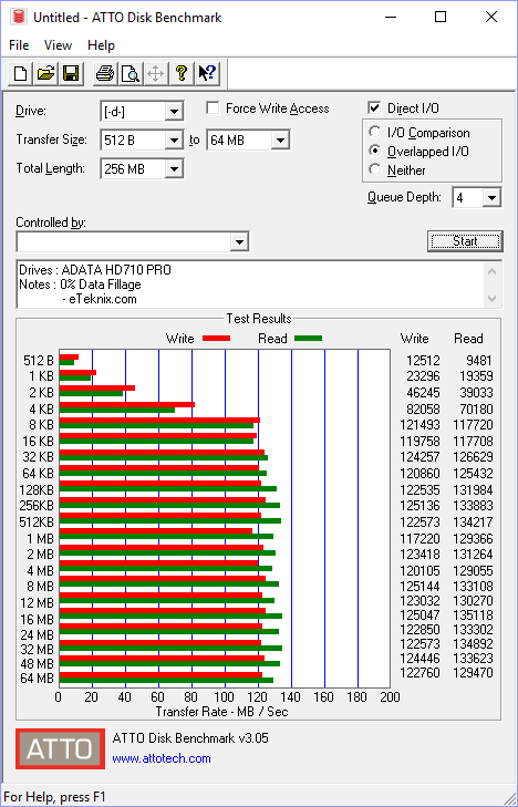 ADATA HD710Pro 1TB Bench atto 0