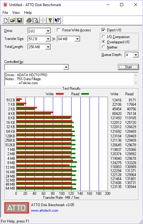 ADATA HD710Pro 1TB Bench atto 75