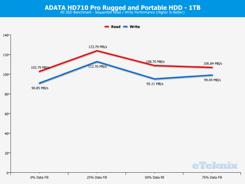 ADATA HD710Pro 1TB ChartAnalysis ASSSD 1 sequential