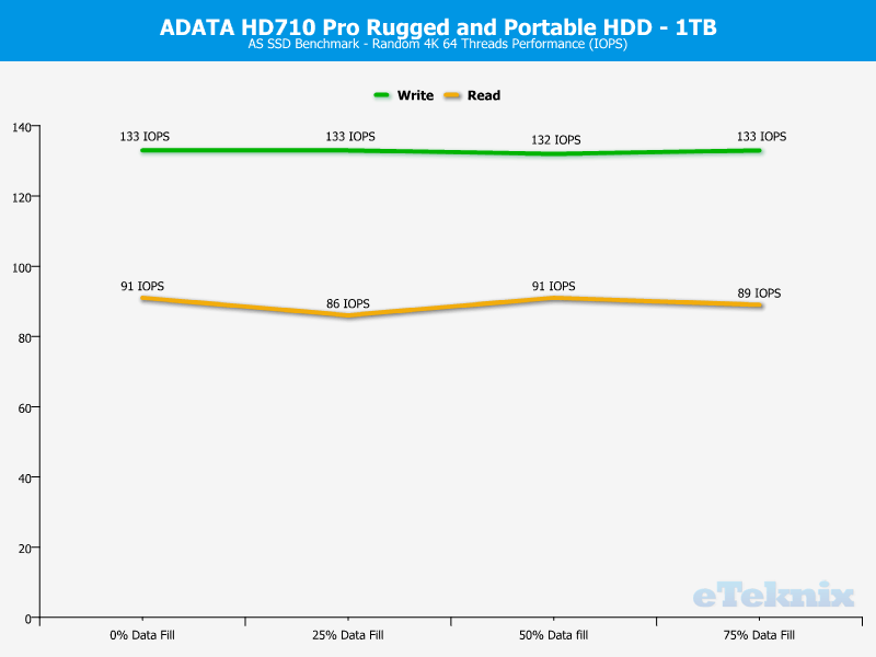 ADATA HD710Pro 1TB ChartAnalysis ASSSD 2 random