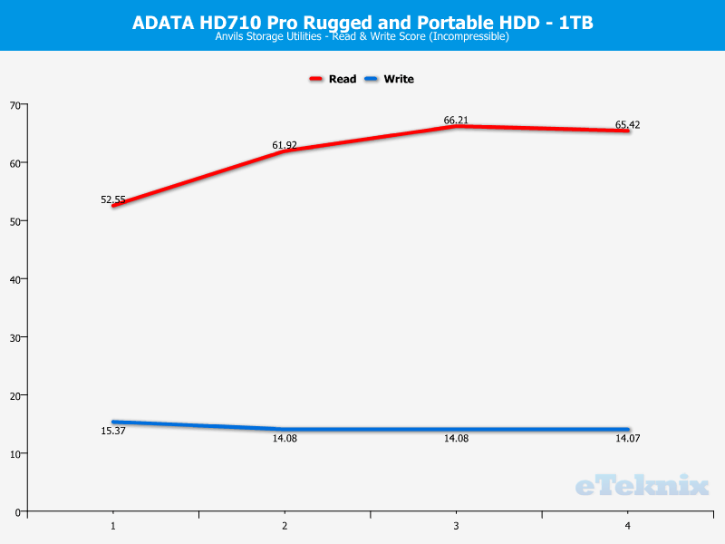 ADATA HD710Pro 1TB ChartAnalysis Anvils 2 incompr