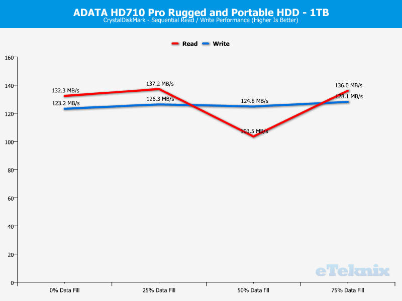 ADATA HD710Pro 1TB ChartAnalysis CDM 1 sequential