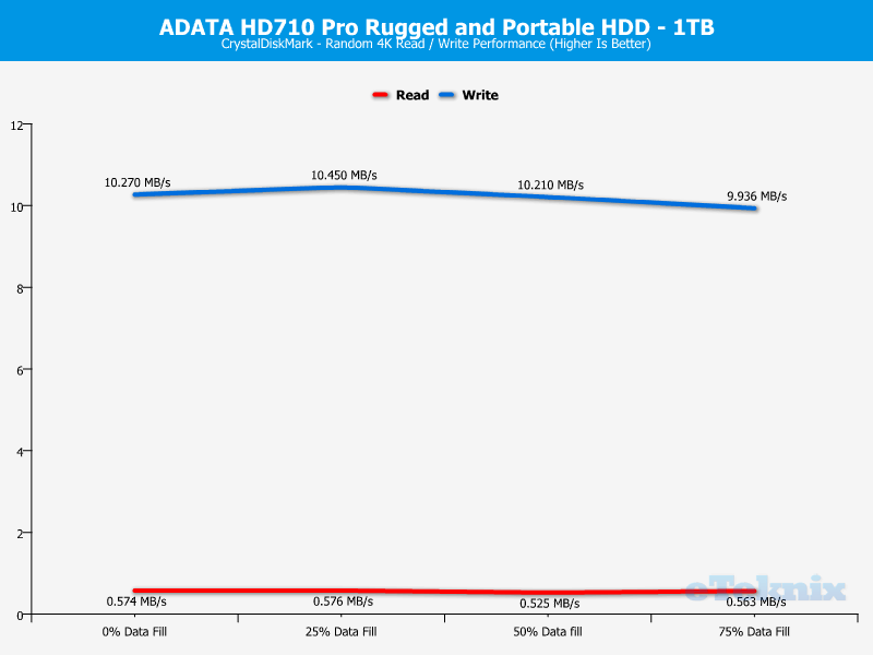 ADATA HD710Pro 1TB ChartAnalysis CDM 2 random