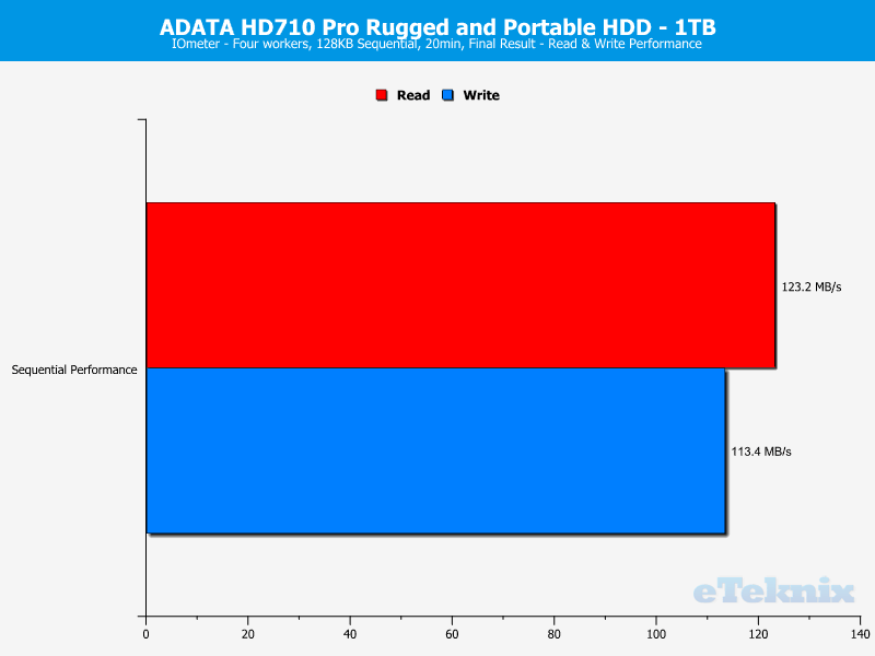 ADATA HD710Pro 1TB ChartAnalysis IOmeter 1 sequential