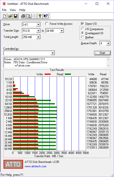 ADATA XPG GAMMIX S11 BenchCondi atto 75